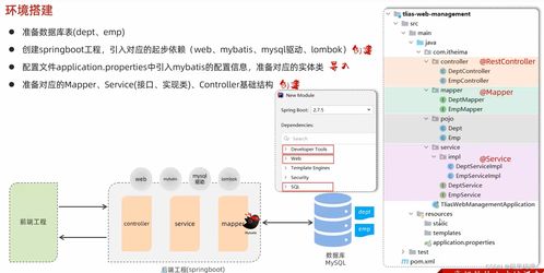 JavaWeb開(kāi)發(fā)實(shí)訓(xùn)Day10 部門與員工管理系統(tǒng)全流程實(shí)現(xiàn)