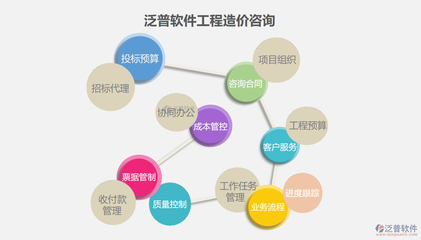鐵路工程造價(jià)管理軟件的開(kāi)發(fā)與信息技術(shù)咨詢服務(wù)探討