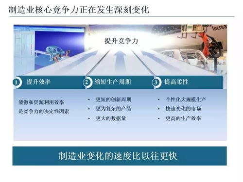 智能制造技術(shù)與數(shù)字化工廠應(yīng)用課件