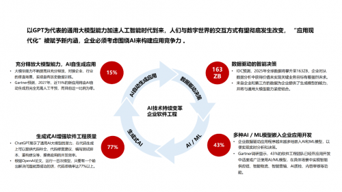 中軟國(guó)際AI Powered軟件工廠 驅(qū)動(dòng)行業(yè)應(yīng)用現(xiàn)代化“再進(jìn)化”的智能引擎